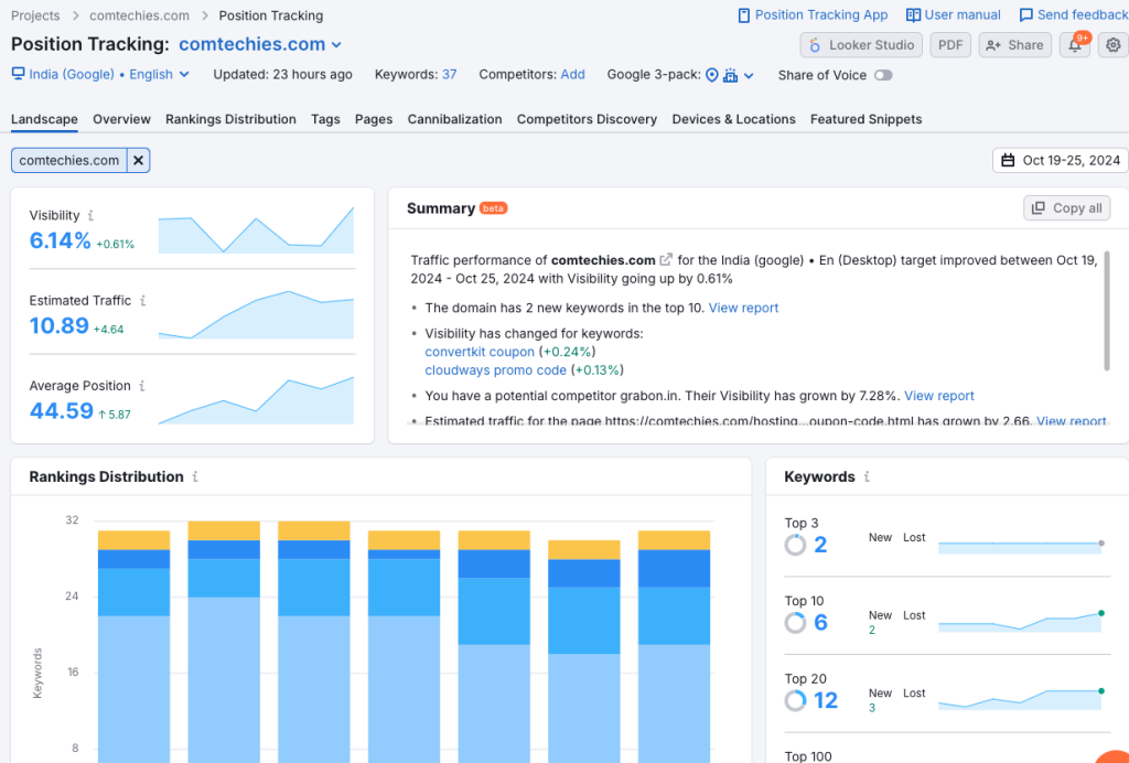 Semrush Position Tracking Feature