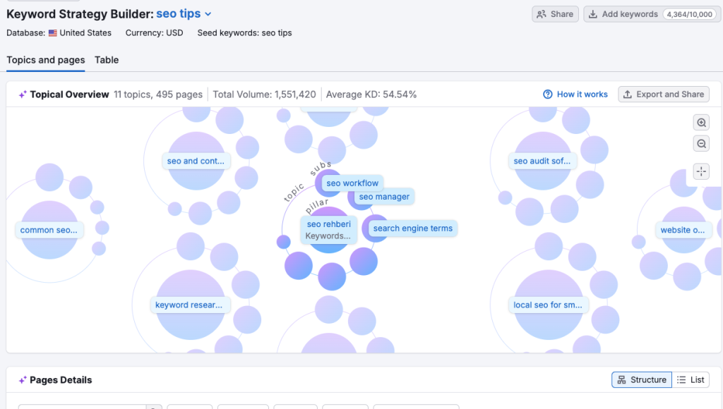 Semrush Strategy Builder fearture