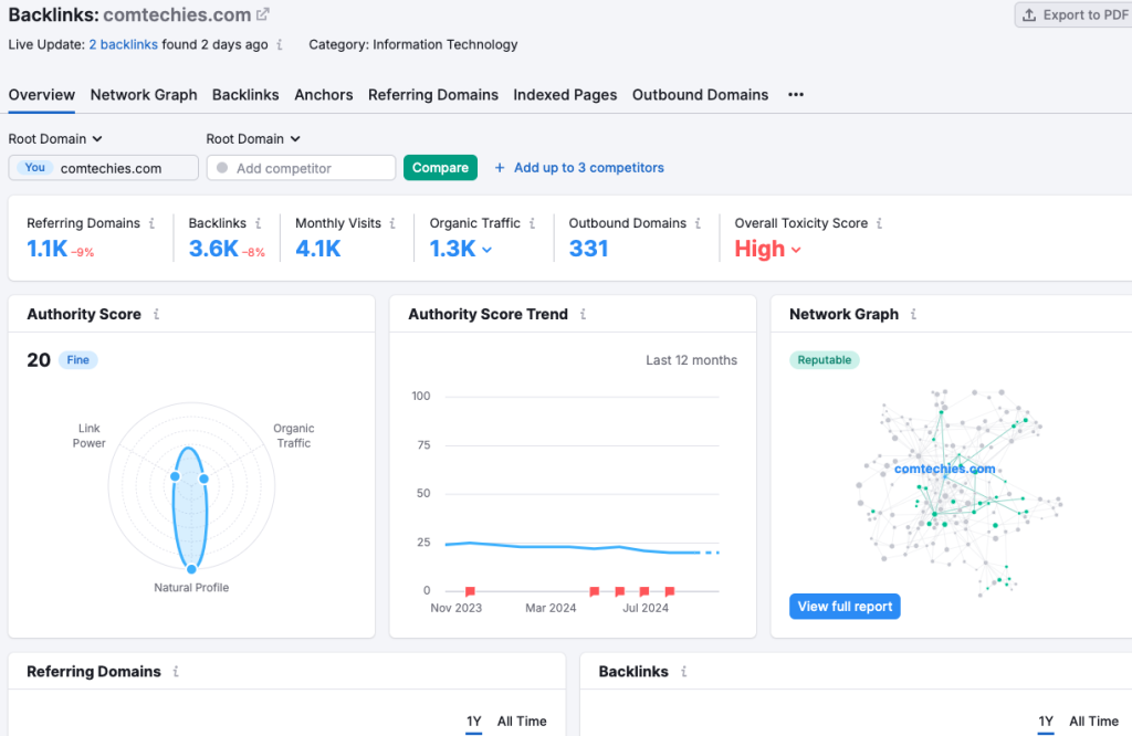 Backlink analytics feature
