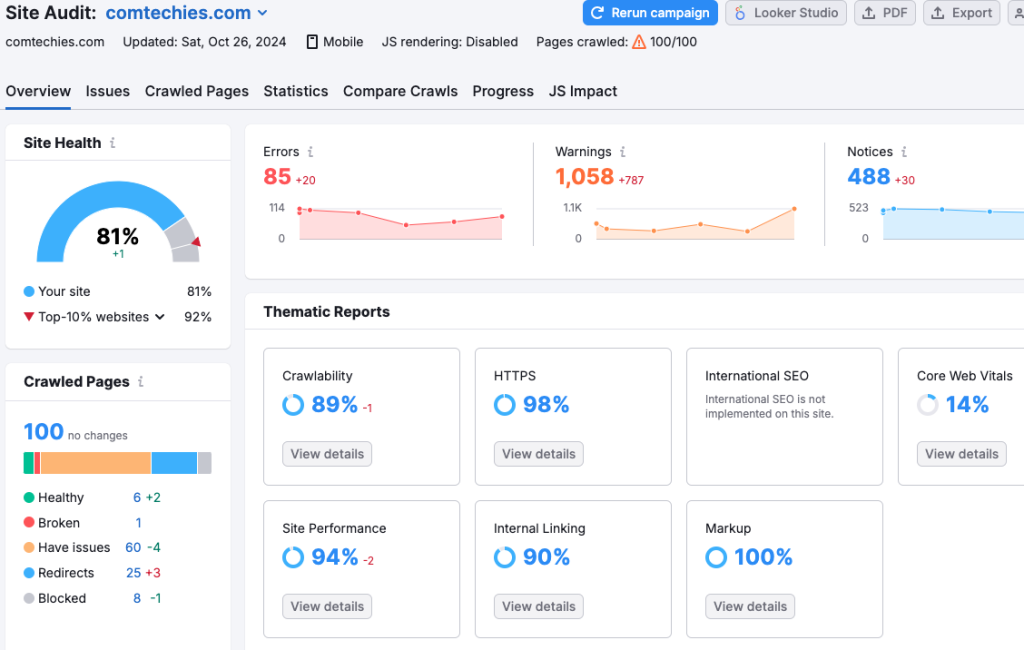 Semrush site audit tool