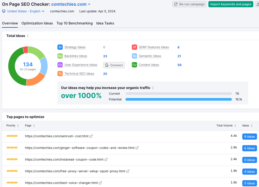 Semrush on-page SEO checker