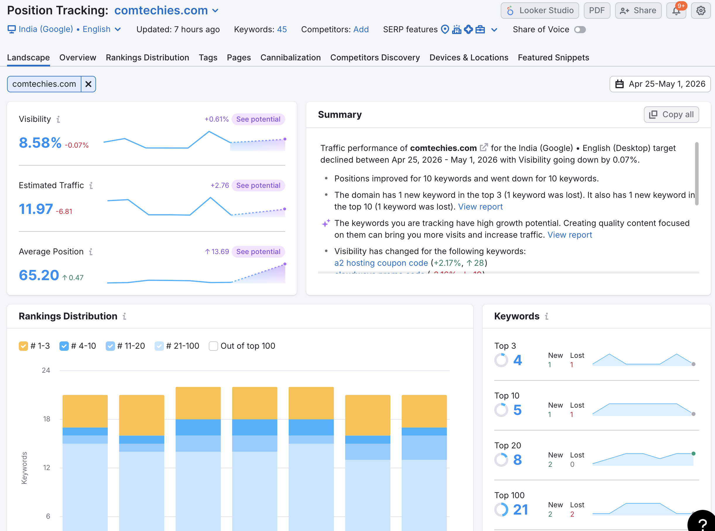 Semrush position tracking