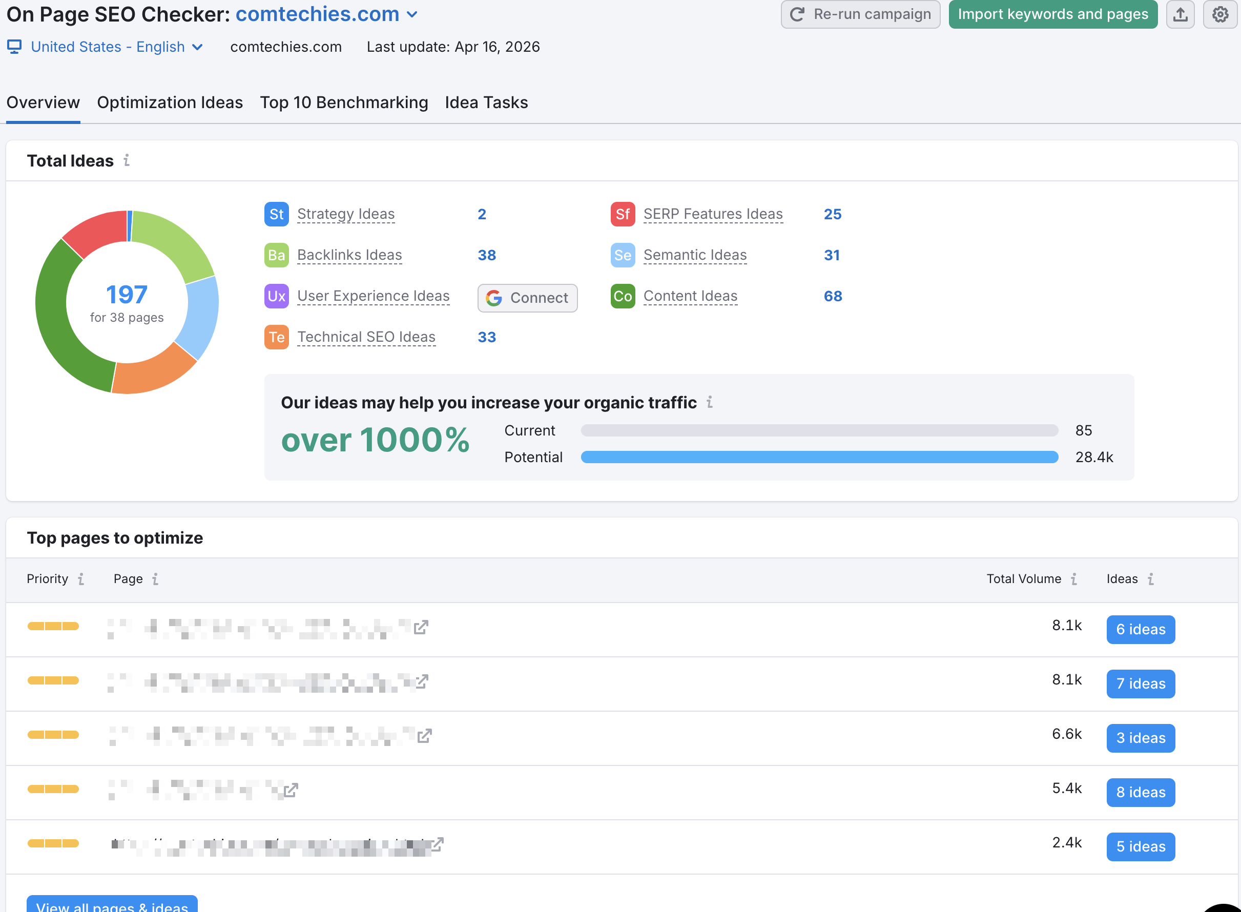 on-page SEO checker