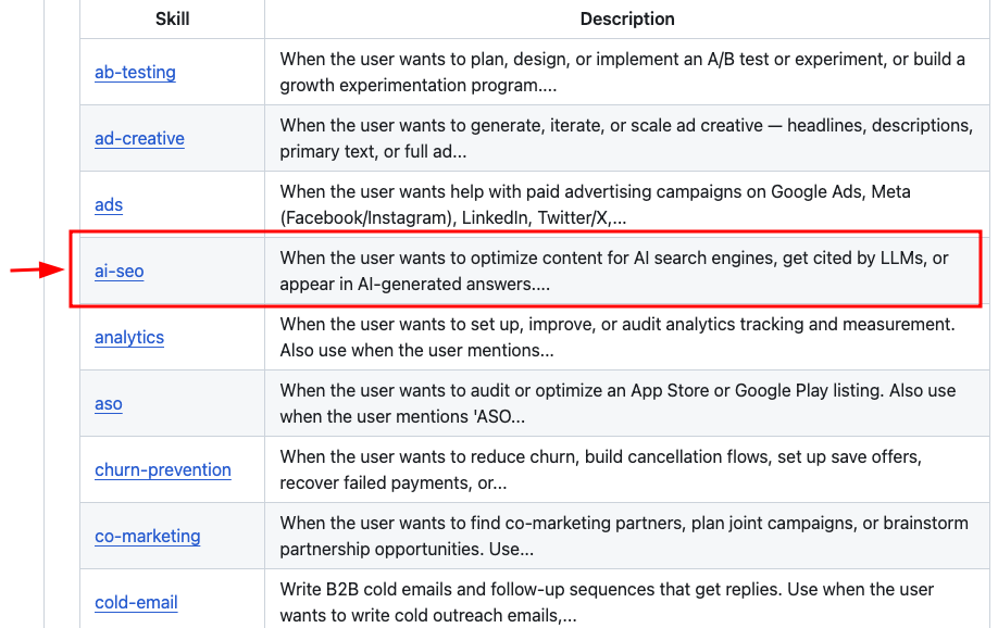 AI SEO skill in a GitHub repo