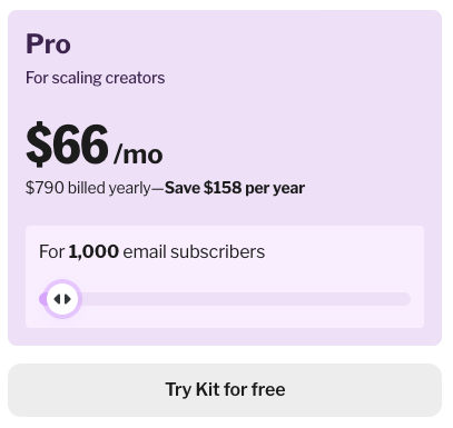 Kit is offering 20% discount on its pro plan and the user can save upto $158 per year