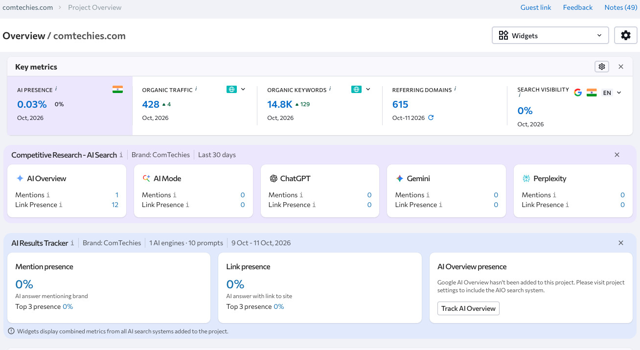 Dashboard of SE Ranking and comtechies metrics
