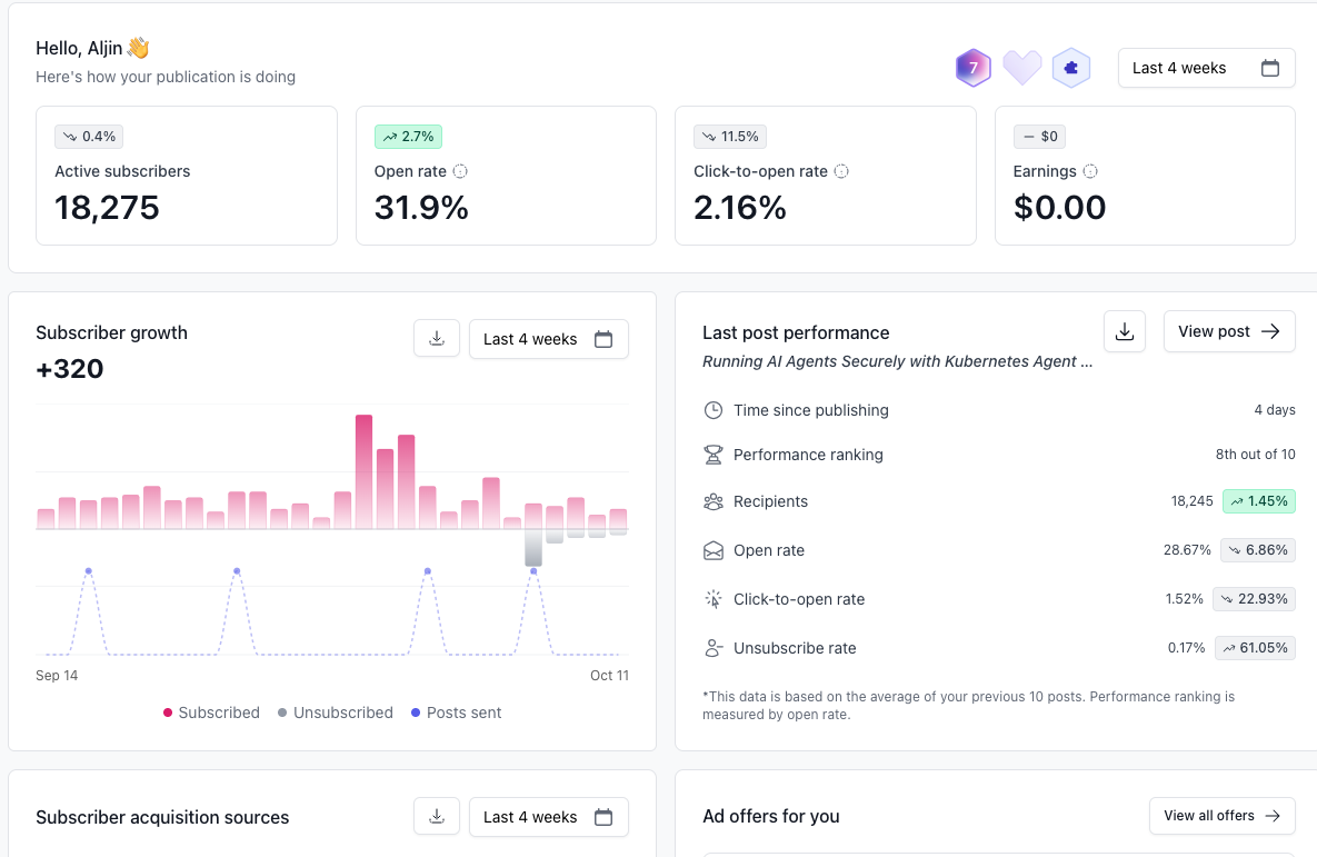 The image showing the metrics dashboard Beehiiv