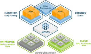 Mesos Cluster on Amazon EC2