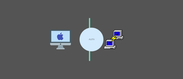 How to Install Putty On MAC [Step By Step Guide]