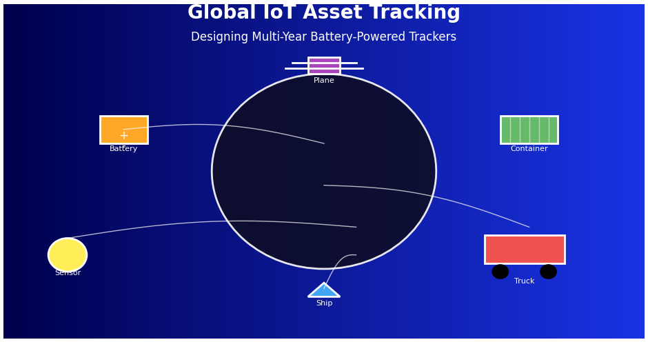 Designing Multi-Year Battery‑Powered IoT Trackers: Engineering for Reliability and Sustainability