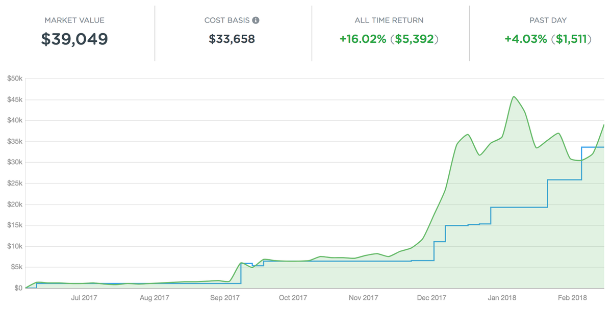 Cryptocurrency Taxes: CryptoTrader.Tax vs. CoinTracker
