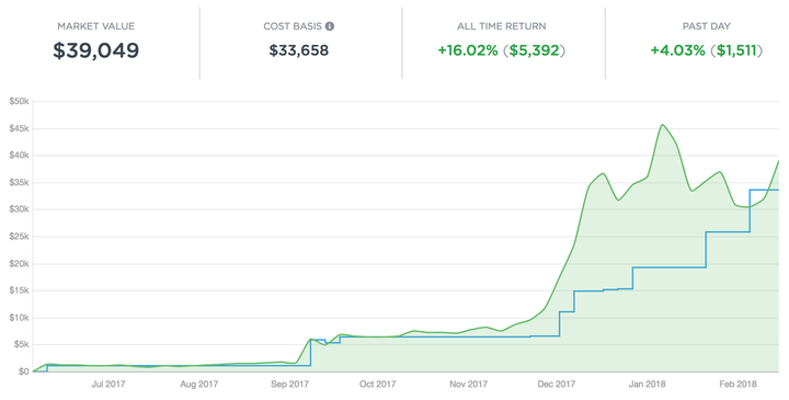 Cryptocurrency Taxes: CryptoTrader.Tax vs. CoinTracker