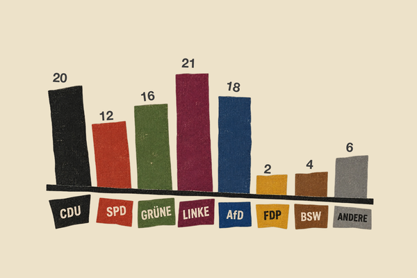 Berlin on a Knife Edge on the Eve of Election Weekend