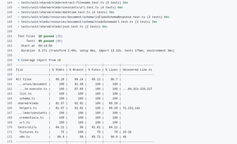Terminal output showing passing test suite results and code coverage statistics