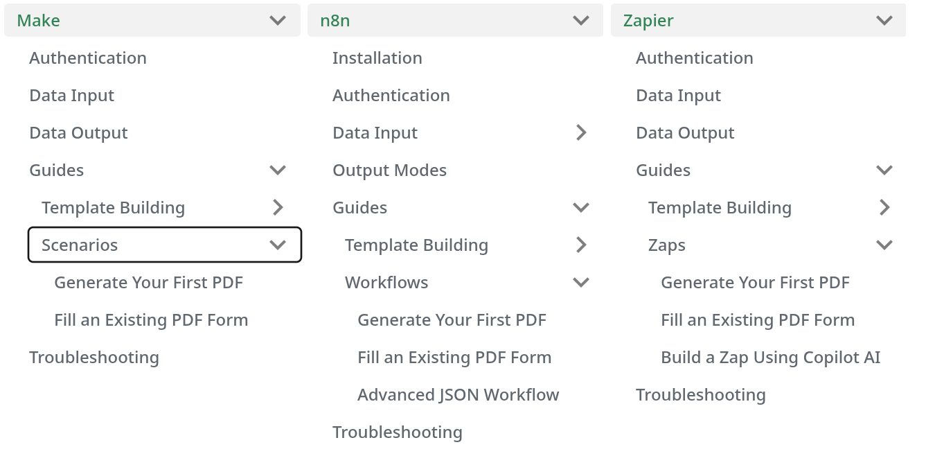 Side-by-side navigation trees for Make, n8n, and Zapier showing consistent documentation structure