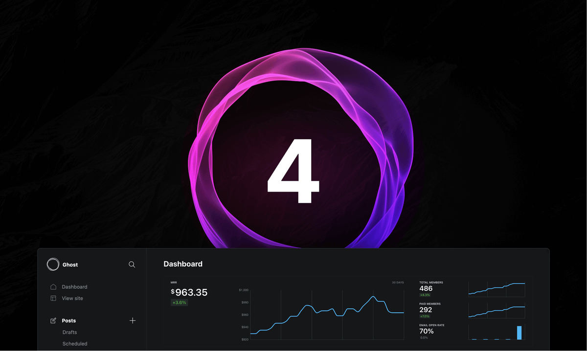 Ghost 4.0 — Powerful creator tools for independent publishing