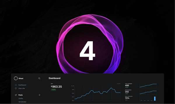 Ghost 4.0 — Powerful creator tools for independent publishing