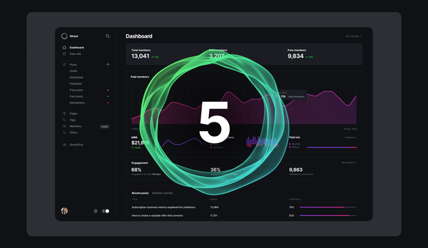 Ghost 5.0 — Create your own platform