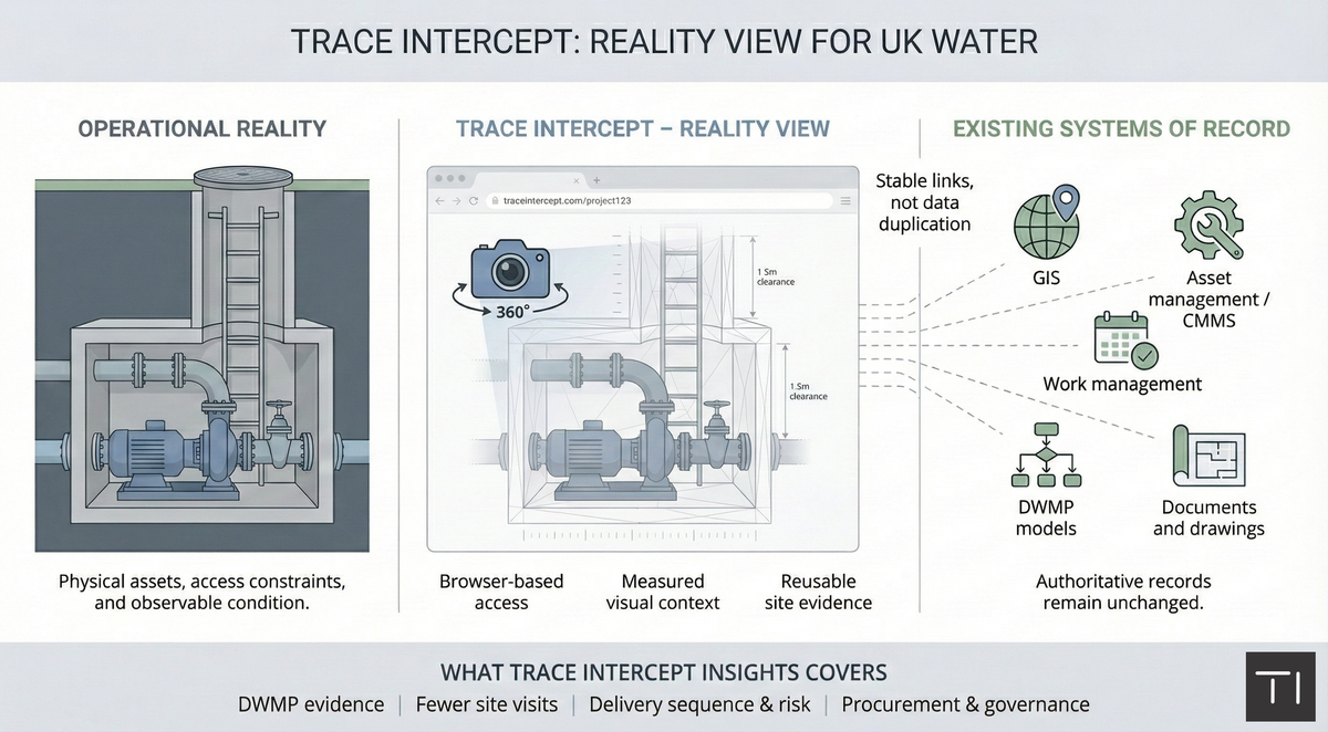 About Trace Intercept Insights