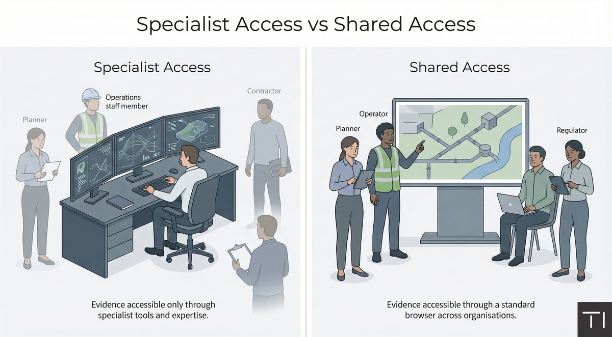Designing Capability That Works for Planners, Operators, and Regulators