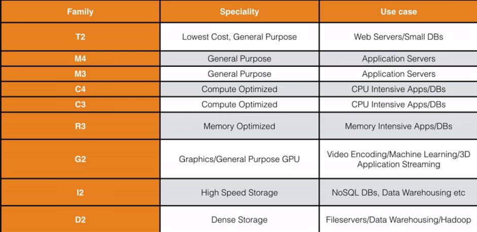 instance-deatils_mini