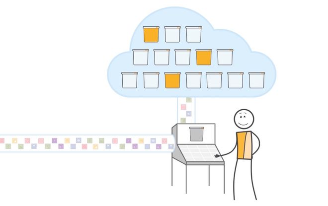 Image of: AWS Certification: S3 Storage Essentials and Concepts Cheat Sheet