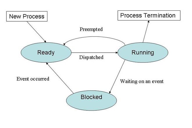 Image of: Linux Process Management Tutorial For Developers