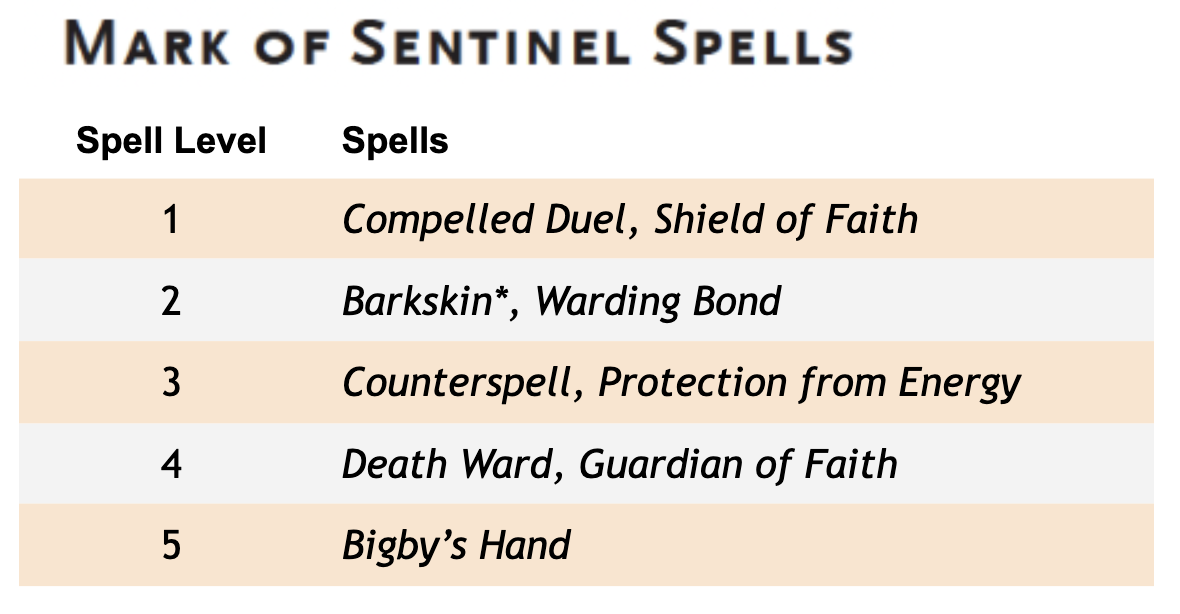 A list of spells associated with the Mark of Sentinel.