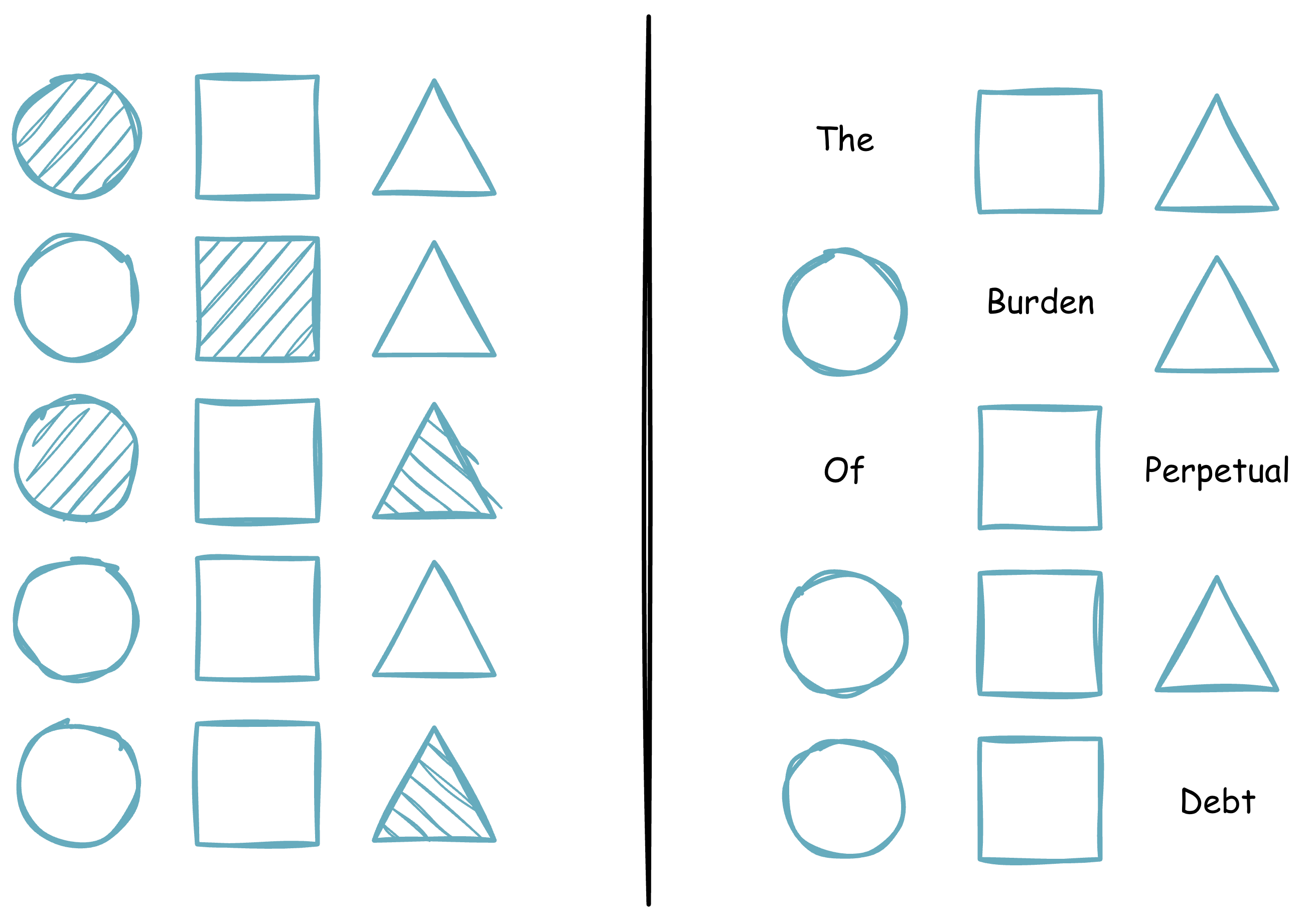 Diagram illustrating the risk of perpetual debt with no focused strategy. Left side shows scattered debt items across circles, squares and triangles with no pattern or grouping. Right side shows the same shapes cleared, but with the words 'The Burden Of Perpetual Debt' woven between them - signaling that without discipline, the burden never truly goes away.