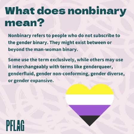 What does nonbinary mean? It refers to people who do not subscribe to the gender binary. They might exist between or beyond the man-woman binary. Some might use the term along with labels like genderqueer or genderfluid.