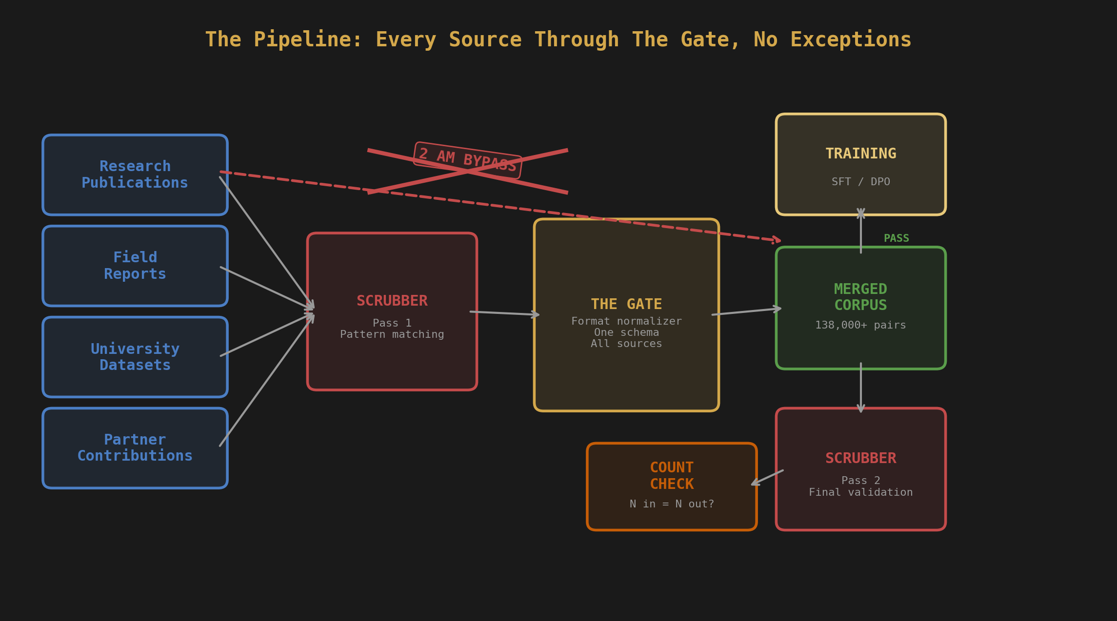 04-the-gate-pipeline.png