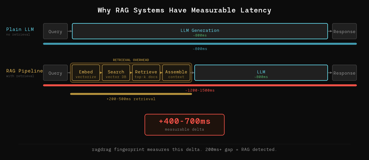 rag-latency-diagram.png