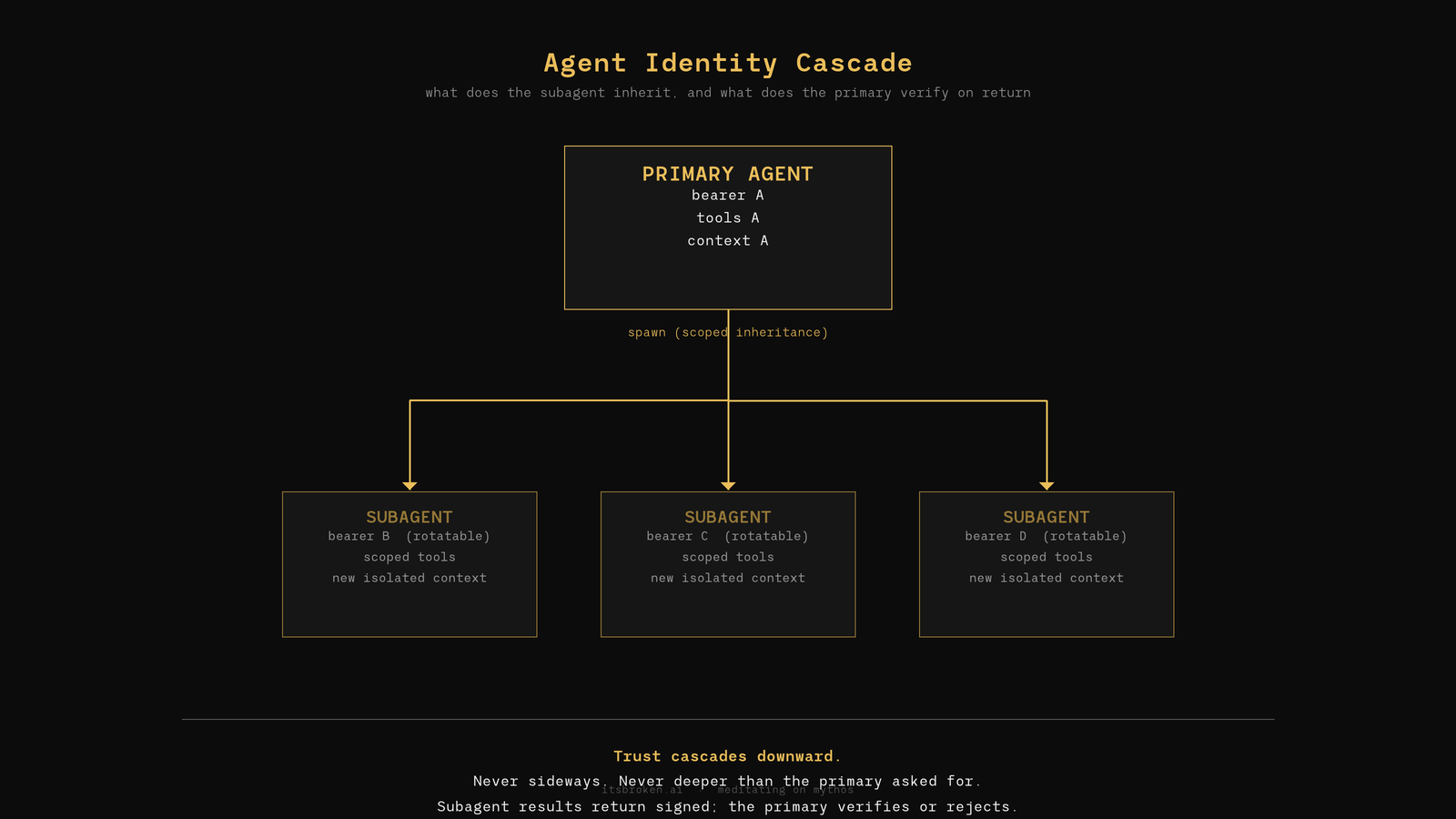 agent-cascade.png