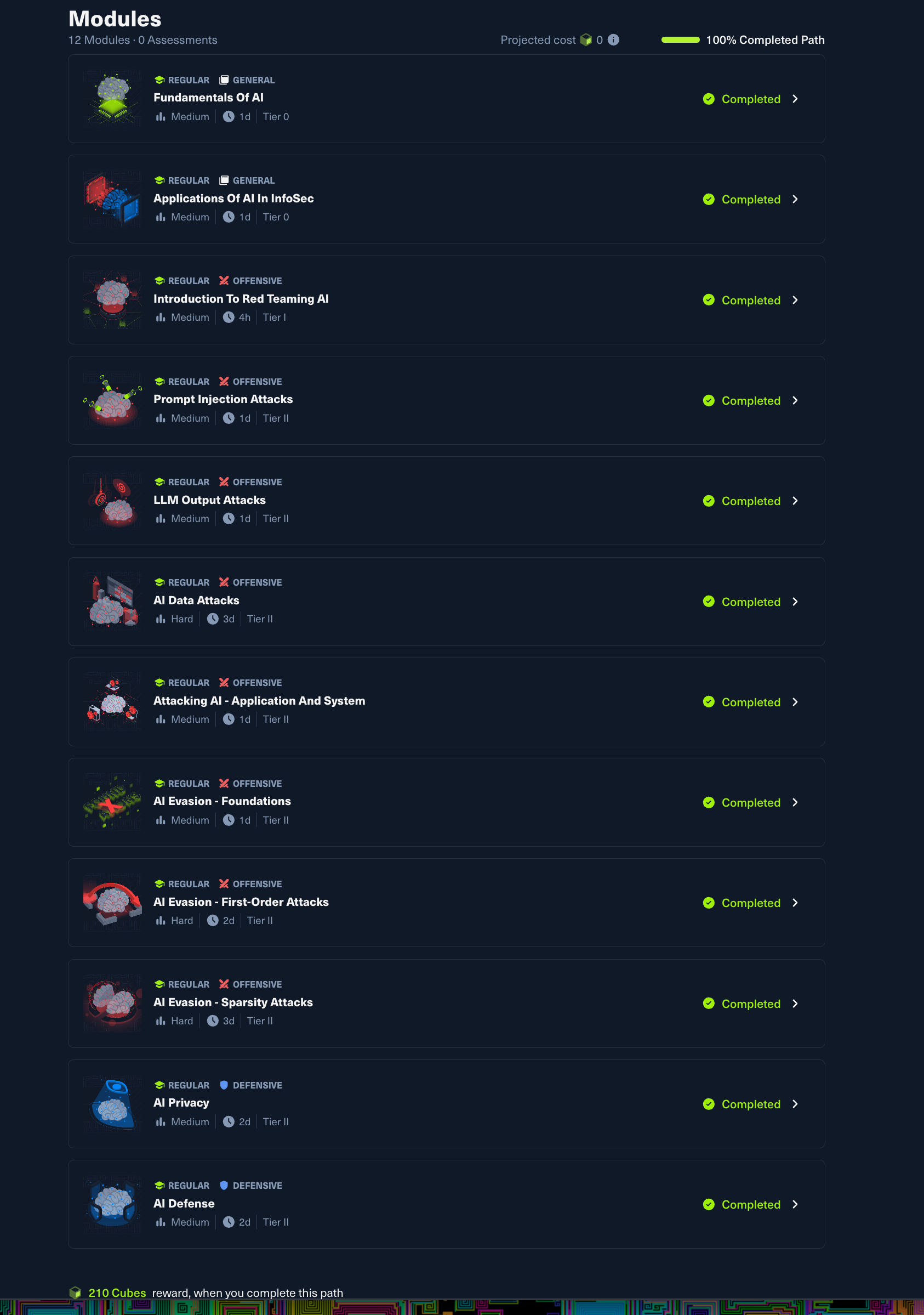 HTB AI Red Teamer full 12-module path