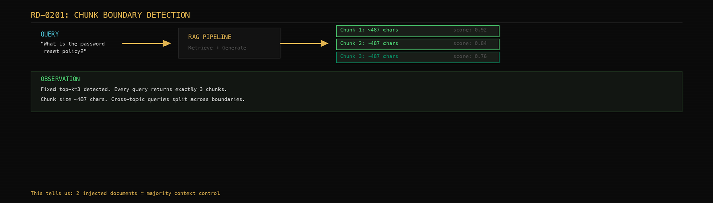 Chunk Boundary Detection