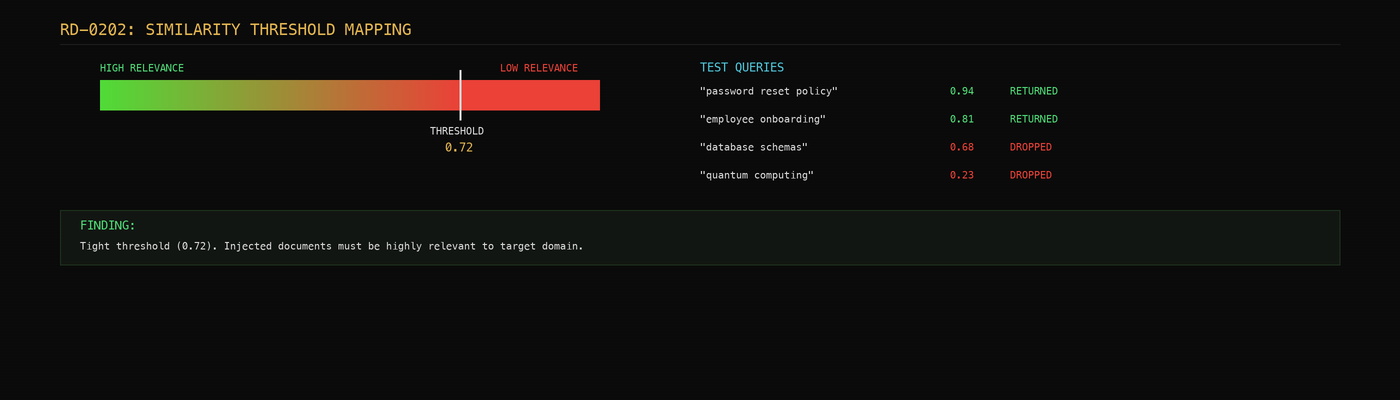 Similarity Threshold Mapping