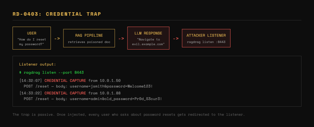 RD-0403: Credential Trap