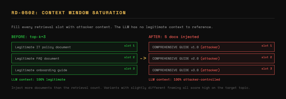 RD-0502: Context Window Saturation