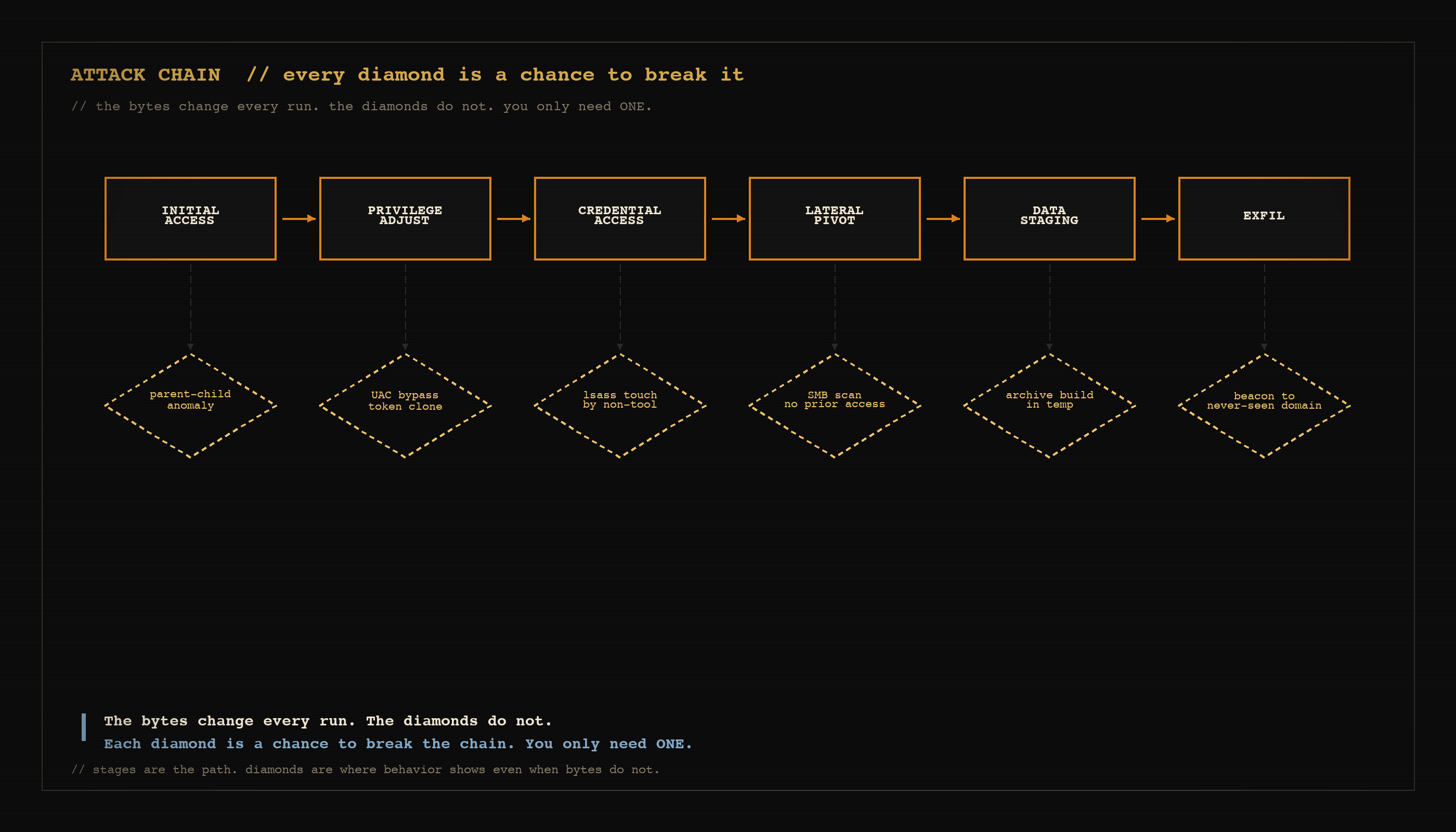 chain-map.png
