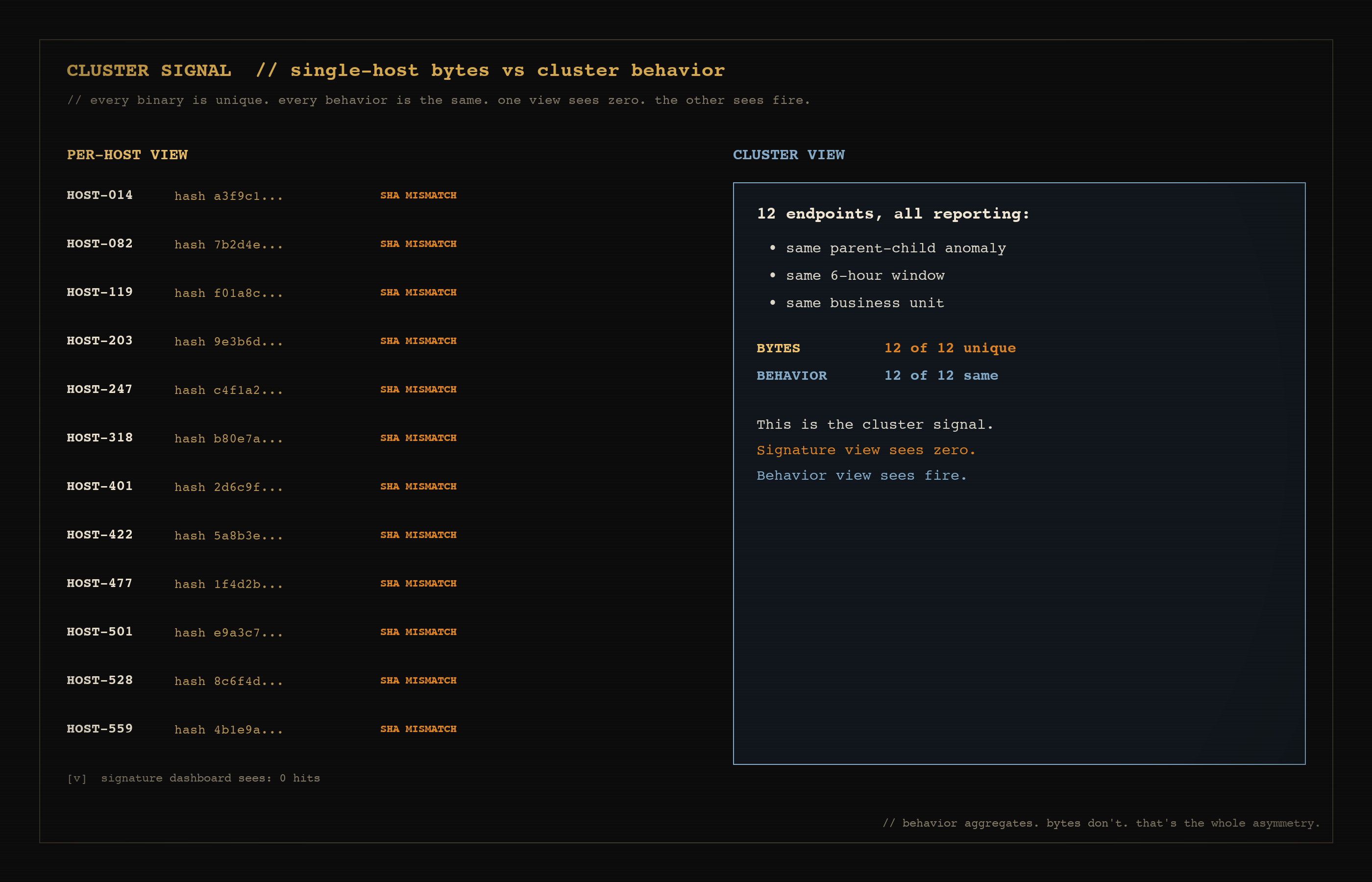 cluster-signal.png