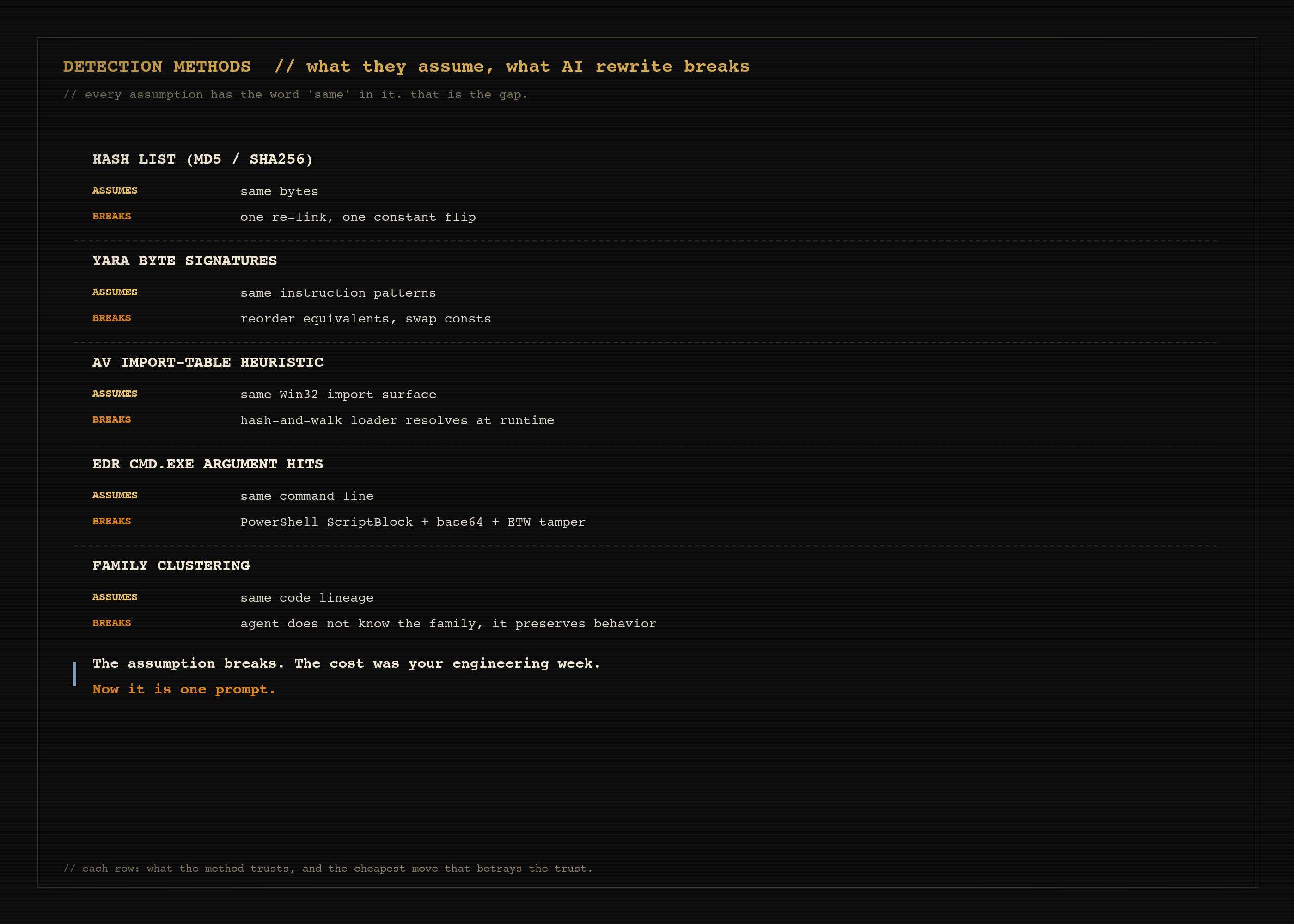 detection-methods.png
