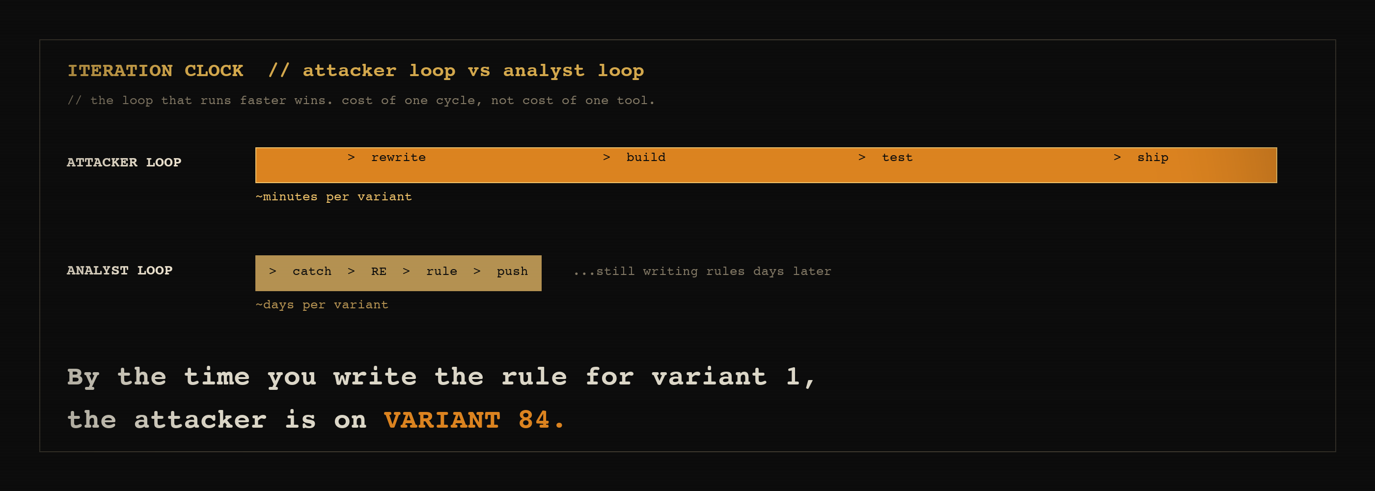 iteration-clock.png