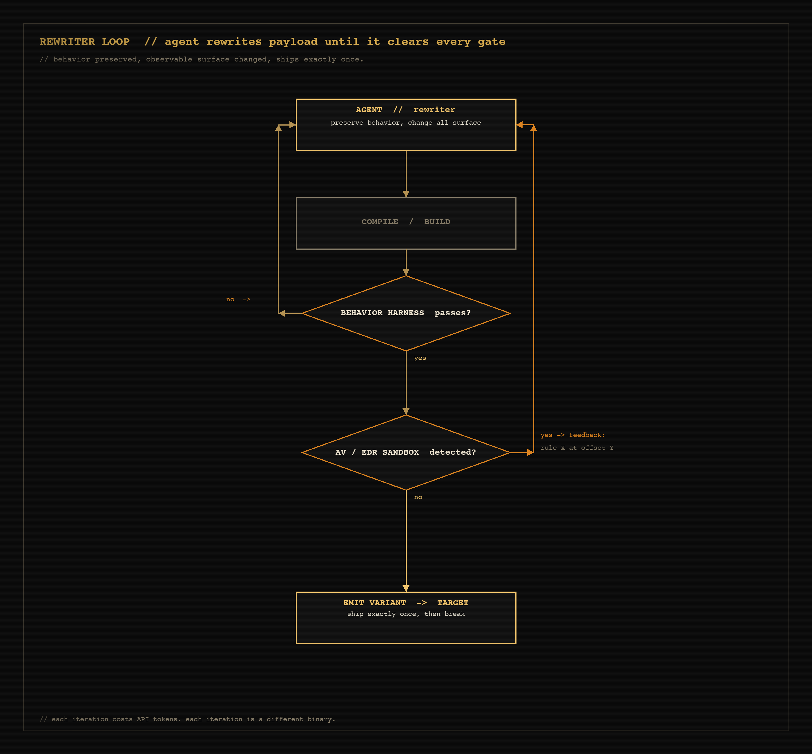 rewriter-loop.png