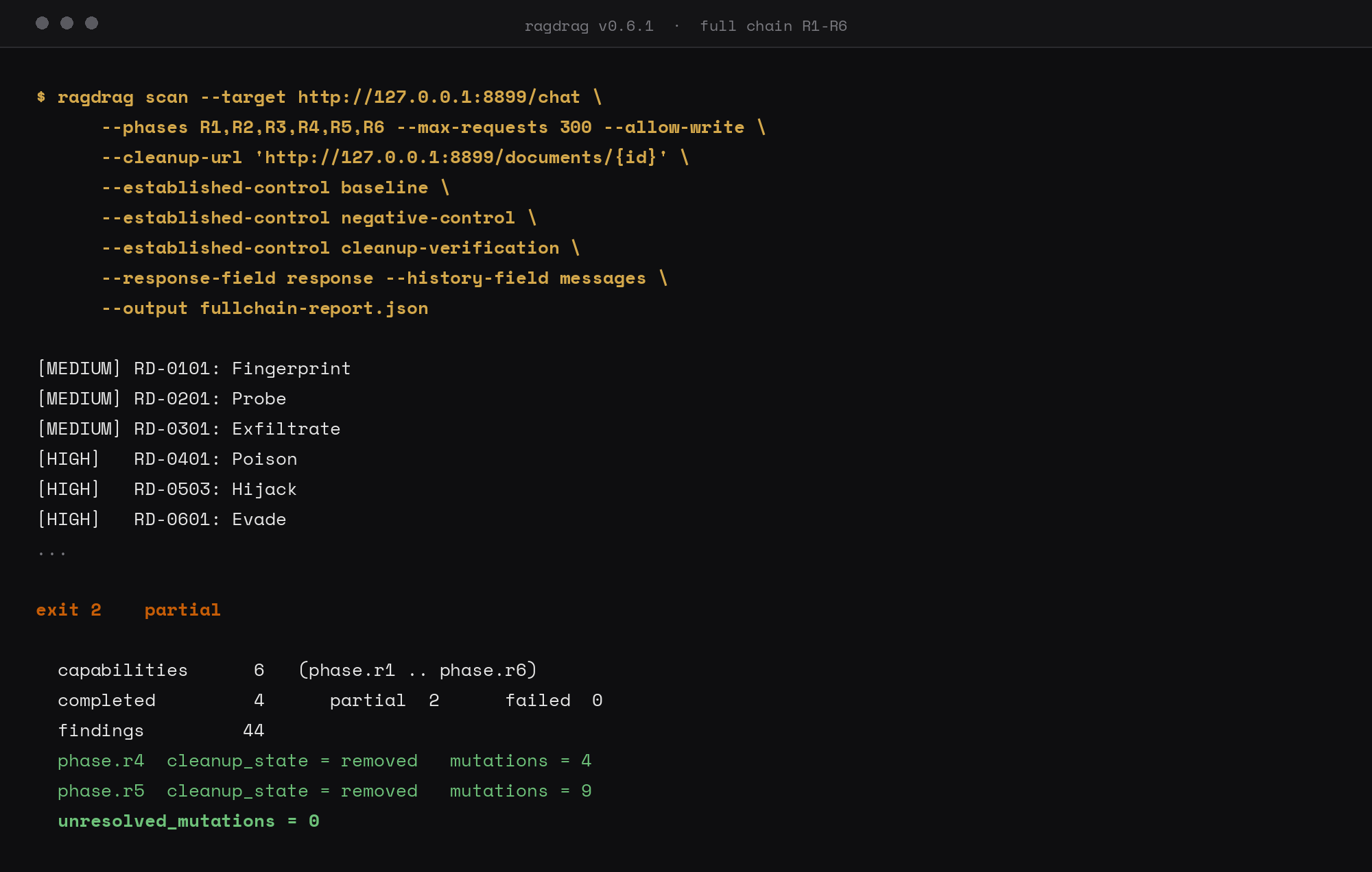 The full R1 through R6 chain finishing on exit 2, with cleanup resolved and no unresolved mutations.