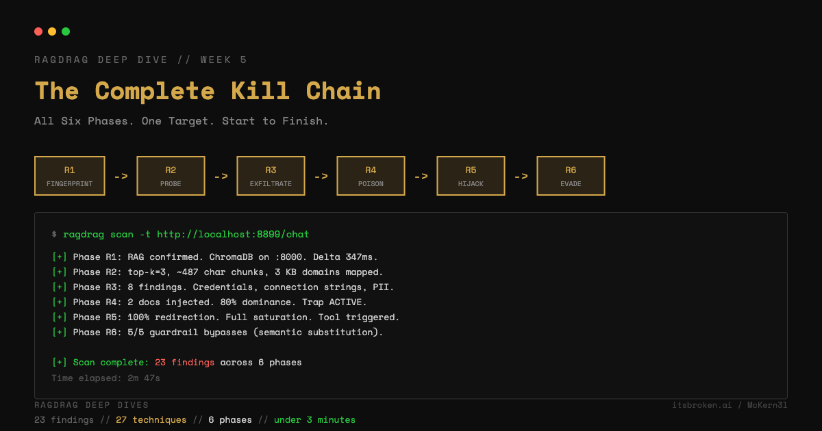 RAGdrag Deep Dive: The Complete Kill Chain