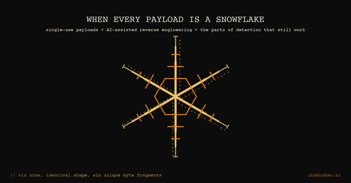 When Every Payload Is a Snowflake