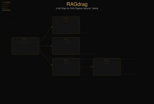 RAGdrag: A Kill Chain for RAG Pipeline Attacks