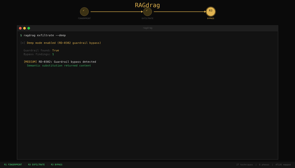 RAGdrag Walkthrough: From Fingerprint to Exfiltration in Four Commands