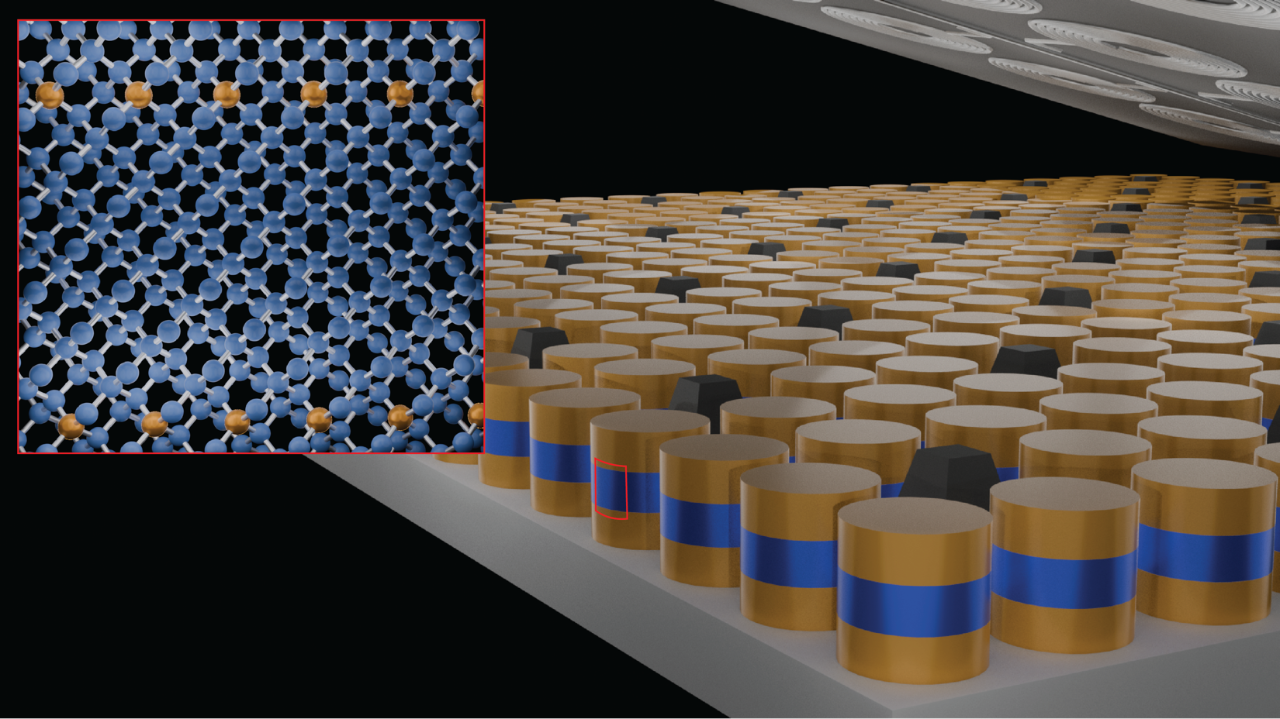 Josephson junction structures—quantum devices made of two superconductors and a thin non-superconducting barrier—using different forms of germanium (Ge): super-Ge (in gold), semiconducting Ge (in blue), and super-Ge on wafer-level scale. Millions of Josephson junction pixels (10 micrometer square) can be created with this new material stack on wafer scale. Inset shows crystalline form of Super-Ge on the same matrix of semiconductor Ge, a key for crystalline Josephson junction. Image by Patrick Strohbeen/NYU