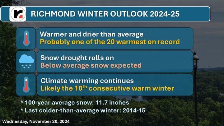 Winter weather outlook: Snow forecast not great, but all it takes is one